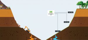 EnviroStraw application on mining slopes