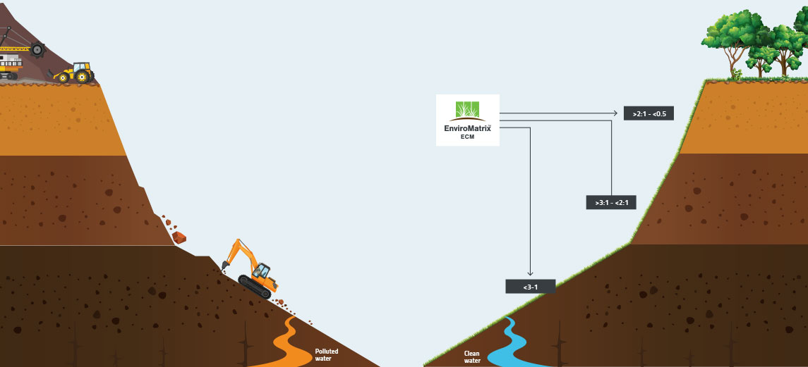 EnviroStraw application on mining slopes
