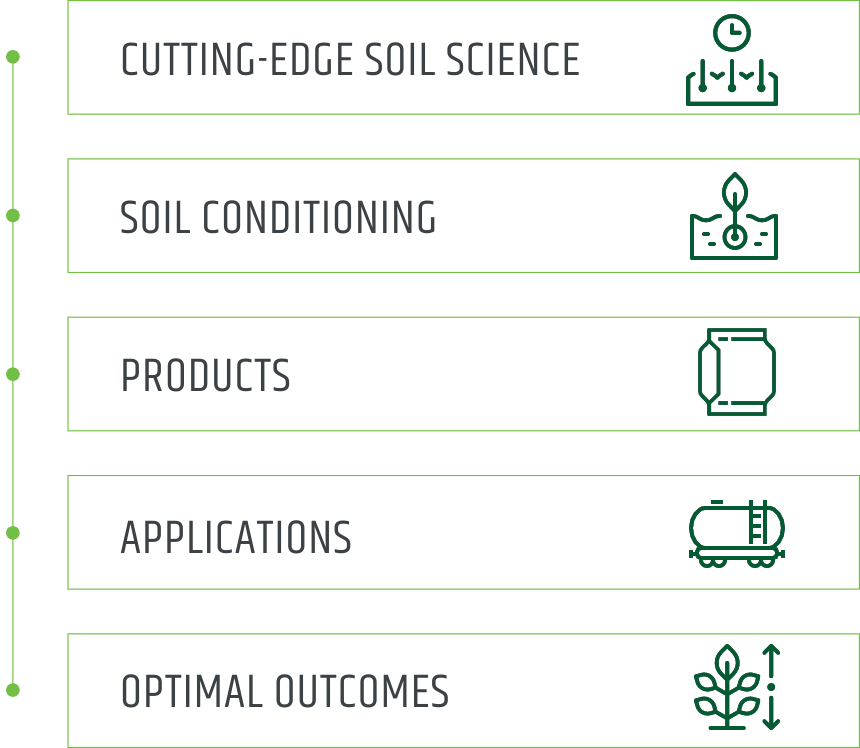 biogrowth diagram