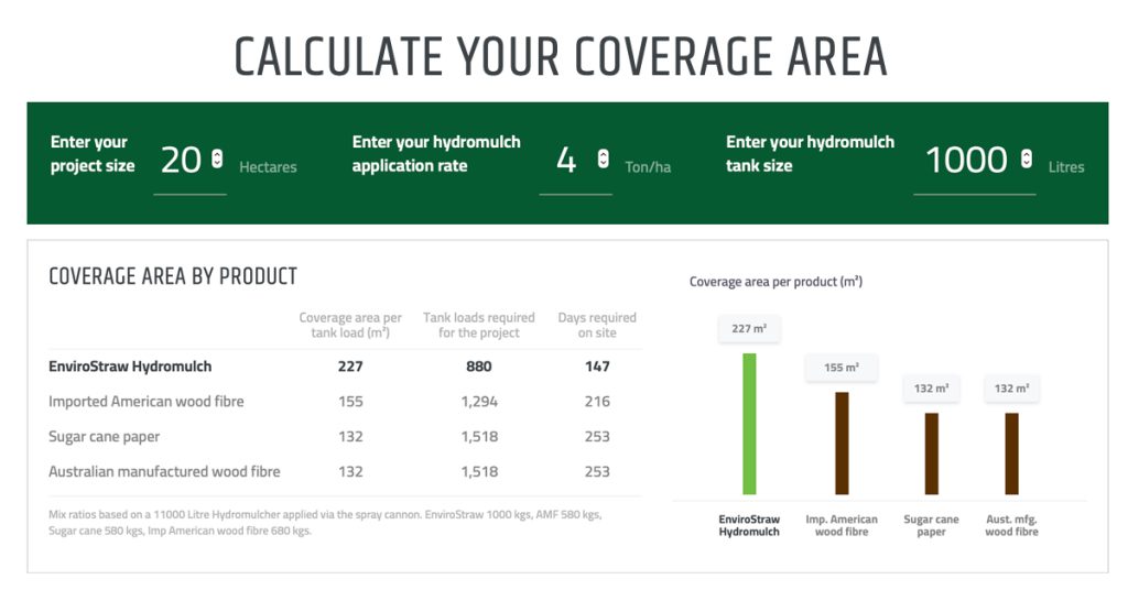 Coverage_calculator EnviroStraw